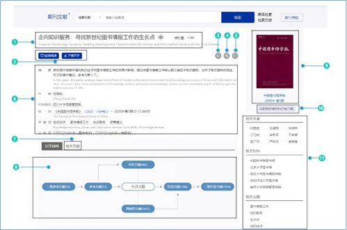維普中文期刊服務(wù)平臺(tái) 助力在家辦公的學(xué)術(shù)數(shù)據(jù)庫解決方案