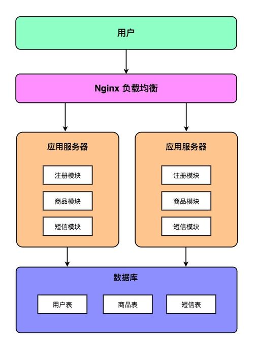 從Mycat啟蒙到分布式系統(tǒng)數(shù)據(jù)庫架構(gòu)的演變