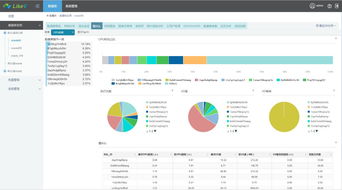15年老司機(jī)的DPM數(shù)據(jù)庫性能分析產(chǎn)品研發(fā)之路