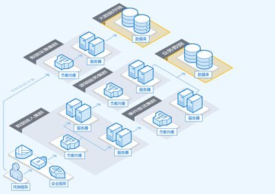 騰訊云數據庫服務 全面、安全、高效的數據庫解決方案
