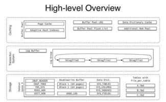 微服務(wù)架構(gòu)下的數(shù)據(jù)庫設(shè)計(jì)策略與讀寫分離實(shí)踐