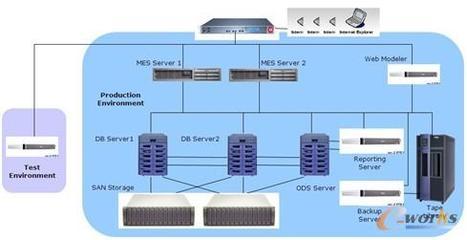 ERP/MES協同賦能，閃迪實現制造執行嚴密監控