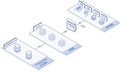 云數(shù)據(jù)庫 PostgreSQL 解鎖企業(yè)數(shù)據(jù)管理新紀(jì)元