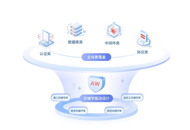 華為云發(fā)布API測(cè)試服務(wù) 基于零代碼關(guān)鍵字驅(qū)動(dòng)，集成數(shù)據(jù)庫測(cè)試能力