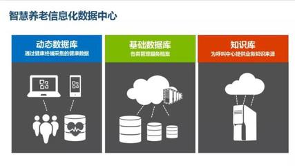 大數(shù)據(jù)護(hù)航智慧養(yǎng)老 讓精準(zhǔn)服務(wù)托起幸福“夕陽紅”