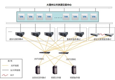 評(píng)標(biāo)專家“隔空”評(píng)審，云南大理遠(yuǎn)程異地評(píng)標(biāo)在“云”上起舞