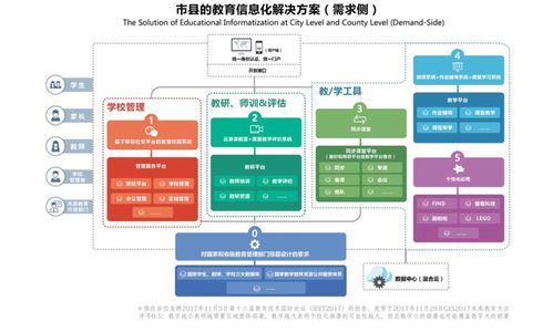 教育信息化2.0時代下，企業如何通過數據庫服務精準對接需求側變革