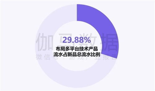 新質(zhì)生產(chǎn)力浪潮下 企業(yè)強(qiáng)化AI投入，四成頭部企業(yè)實(shí)現(xiàn)新品研發(fā)技術(shù)突破