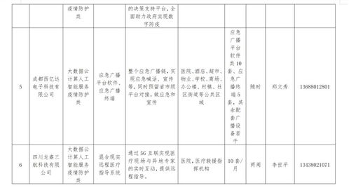 成都武侯發(fā)布67條城市機(jī)會清單，技術(shù)開發(fā)者迎來新機(jī)遇